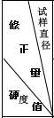 洛氏硬度計(jì)HR-150A
